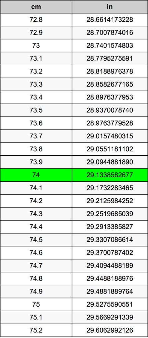 How Many Inches In 74 Cm