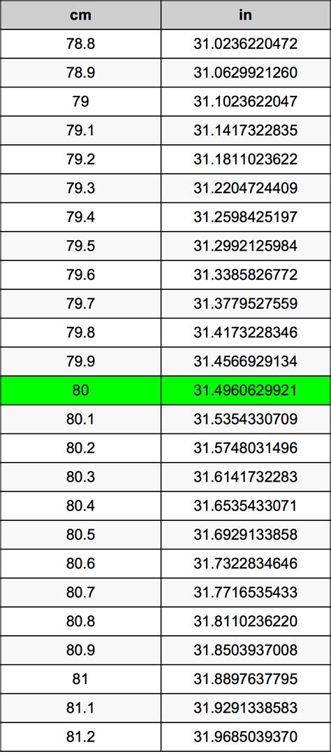 How Many Inches In 80 Cm