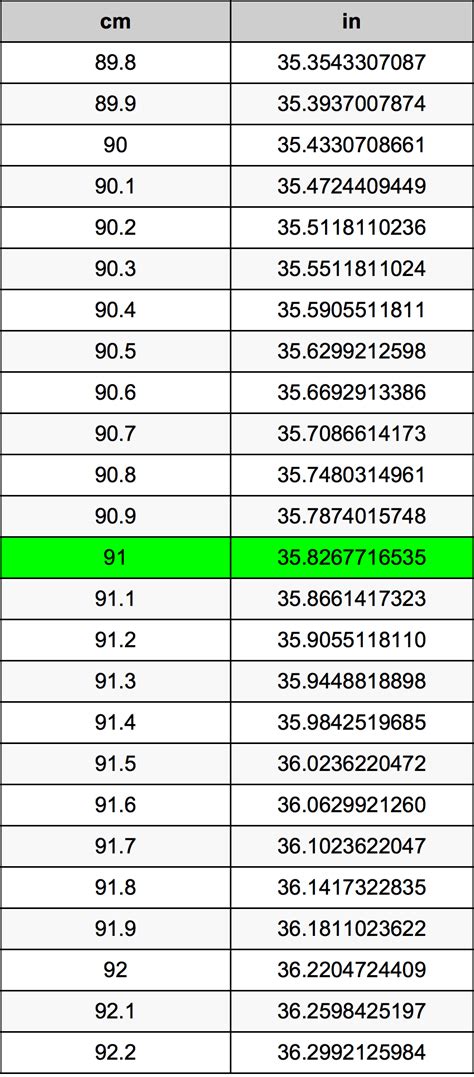 How Many Inches In 91 Cm