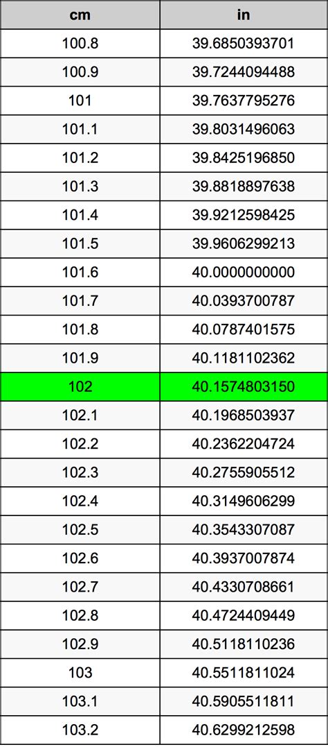 How Many Inches Is 102 Cm