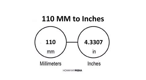 How Many Inches Is 110 Mm