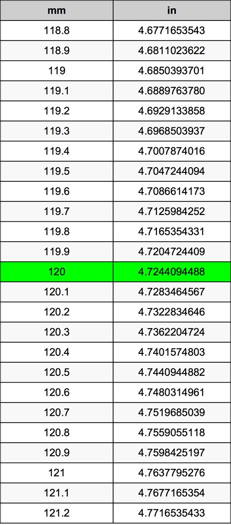 How Many Inches Is 120 Mm