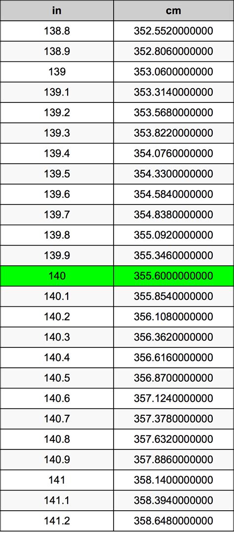 How Many Inches Is 140 Cm