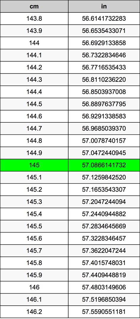 How Many Inches Is 145 Cm