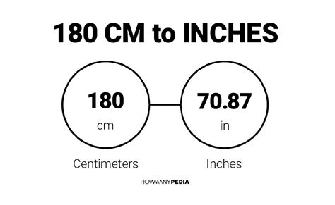 How Many Inches Is 180 Cm