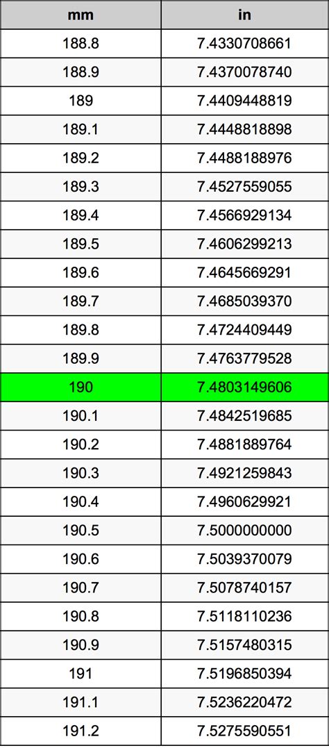 How Many Inches Is 190 Mm