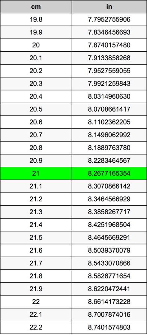 How Many Inches Is 21 Centimeters