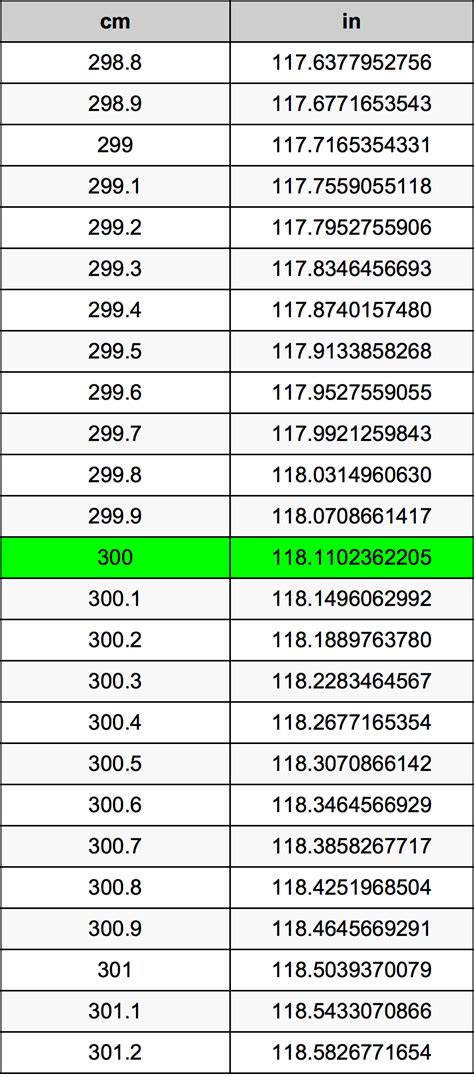 How Many Inches Is 300 Cm