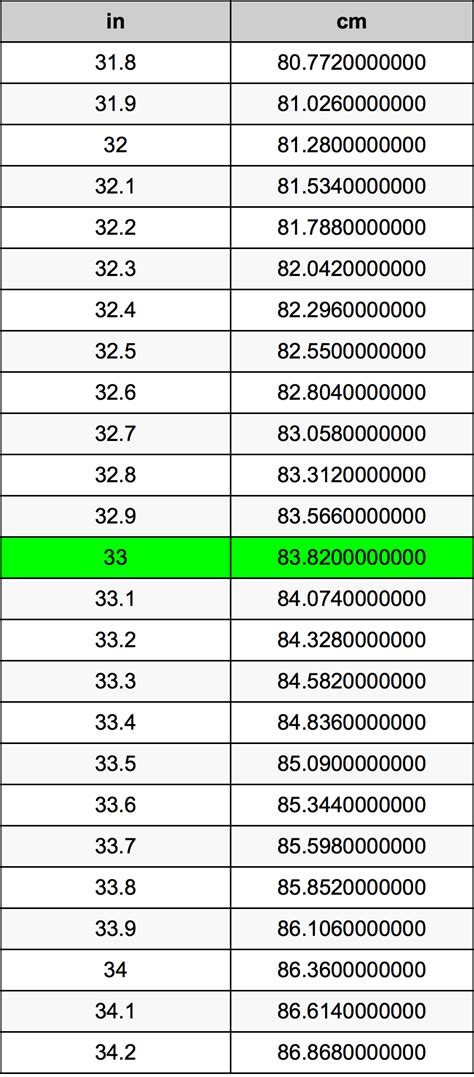 How Many Inches Is 33 Cm