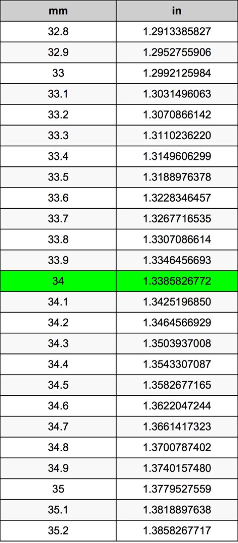 How Many Inches Is 34 Mm