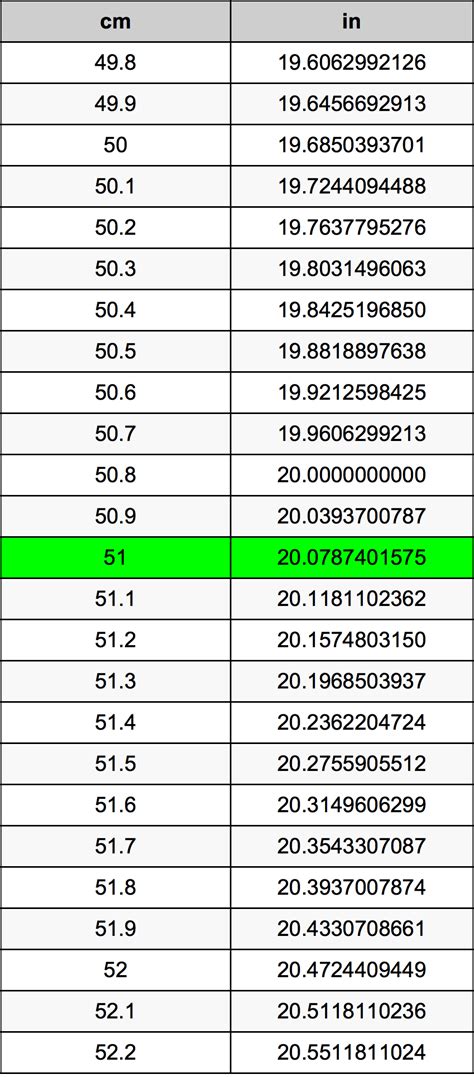 How Many Inches Is 51 Cm