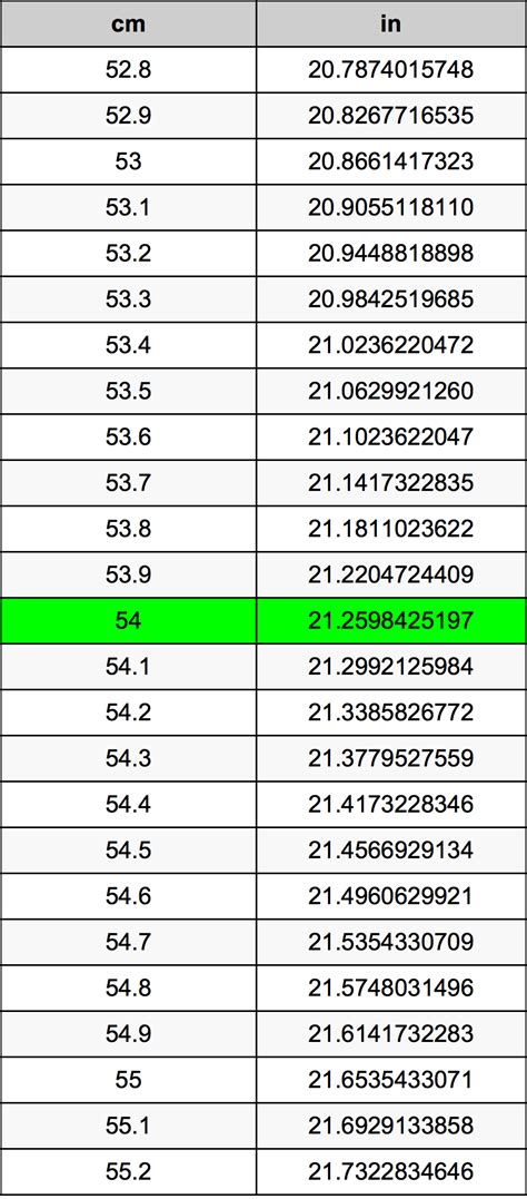 How Many Inches Is 54 Centimeters