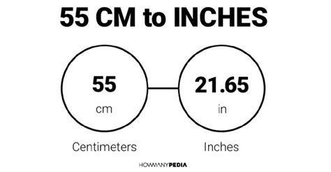 How Many Inches Is 55 Cms