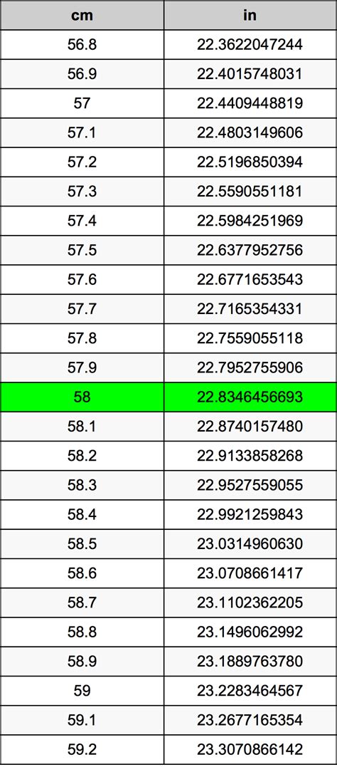 How Many Inches Is 58 Cm