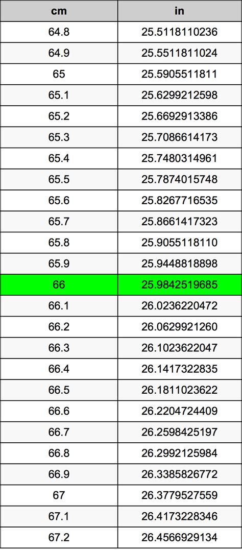 How Many Inches Is 66 Centimeters