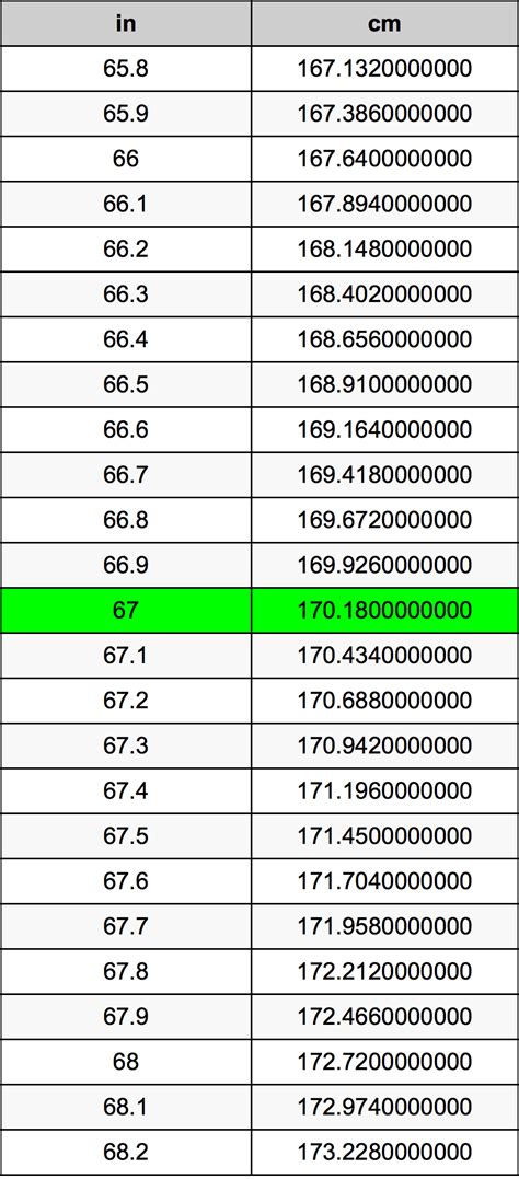 How Many Inches Is 67 Centimeters