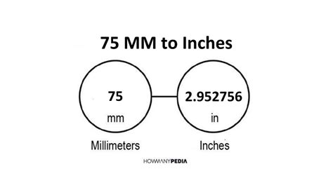 How Many Inches Is 75 Mm