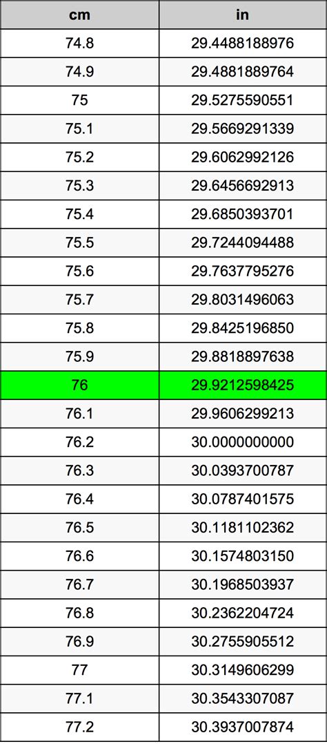 How Many Inches Is 76 Cm