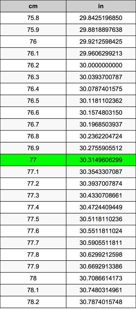 How Many Inches Is 77 Cm