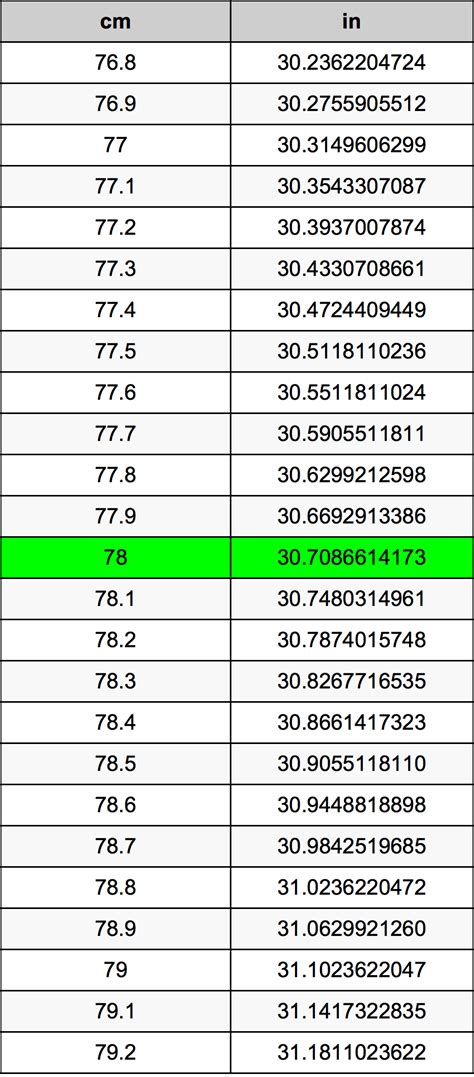 How Many Inches Is 78 Cm