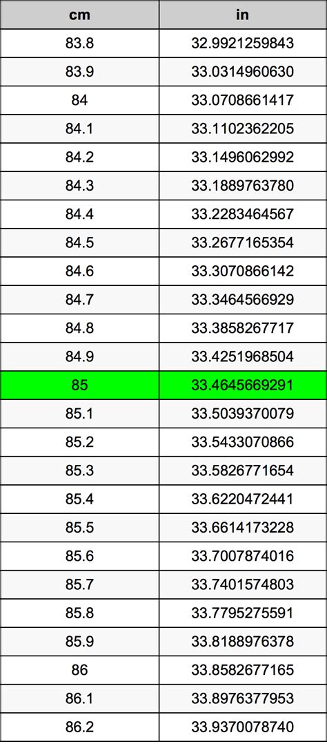 How Many Inches Is 85 Cm