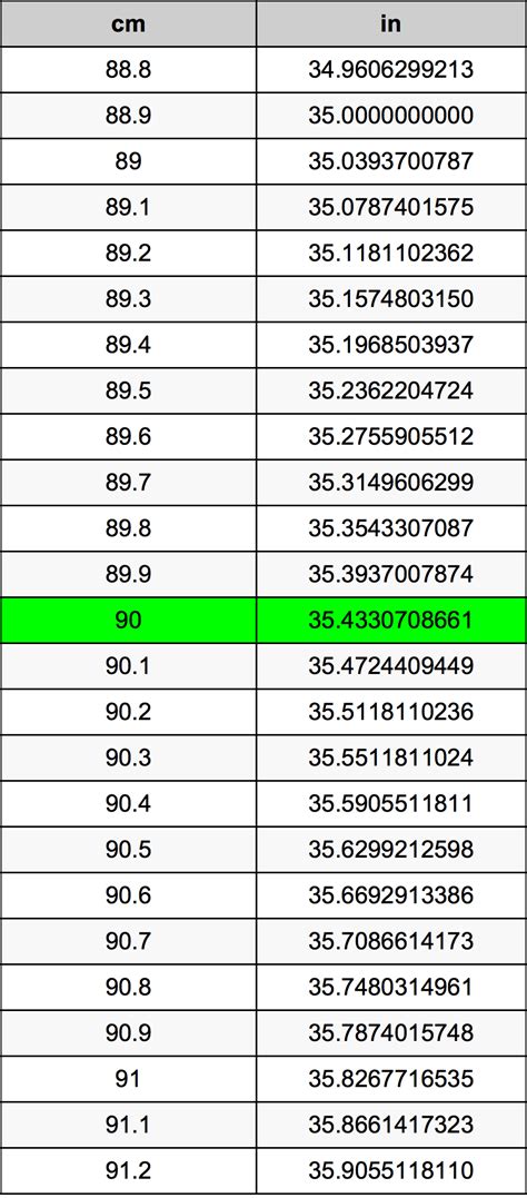 How Many Inches Is 90 Cm