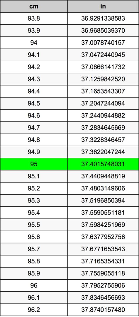 How Many Inches Is 95 Cm