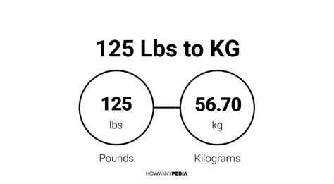 How Many Kg In 125 Pounds