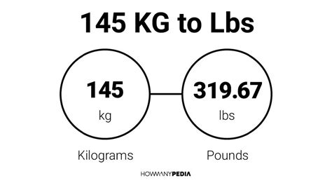 How Many Kg In 145 Pounds