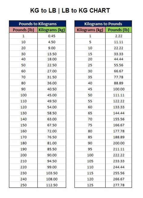 How Many Kg In 170 Lbs