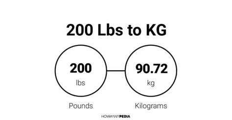 How Many Kg In 200 Pounds