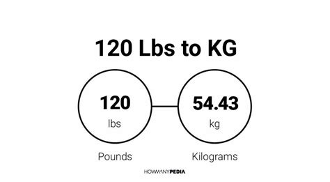 How Many Kg Is 120 Lbs