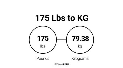 How Many Kg Is 175 Pounds