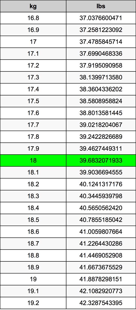 How Many Kg Is 18 Lbs