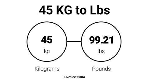 How Many Kg Is 45 Lbs