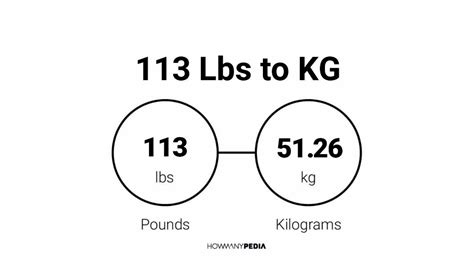 How Many Kilos Is 113 Pounds