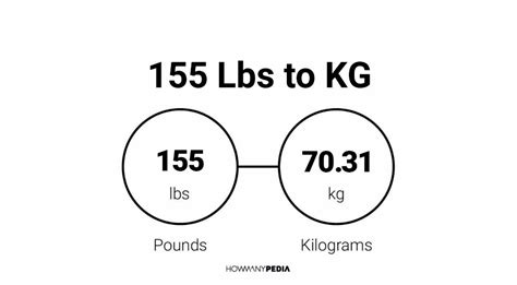 How Many Kilos Is 155 Lbs