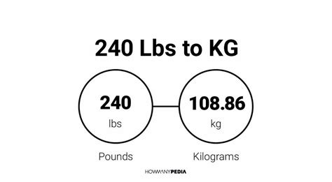 How Many Kilos Is 240 Pounds