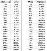 How Many Km Is 200 Miles