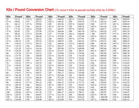 How Many Lbs Is 12 Kg