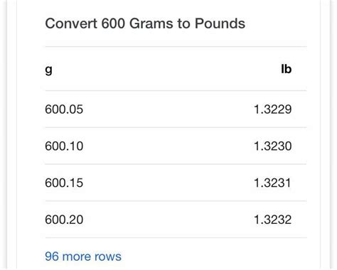 How Many Lbs Is 600 Grams