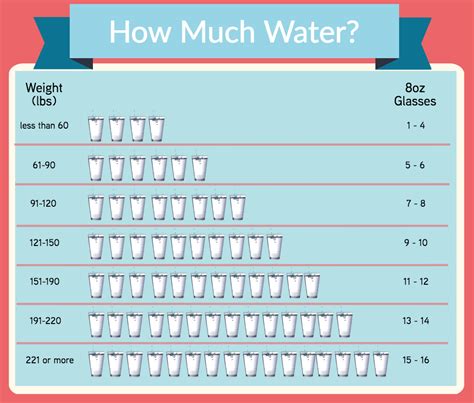 How Many Liters Is 100 Oz