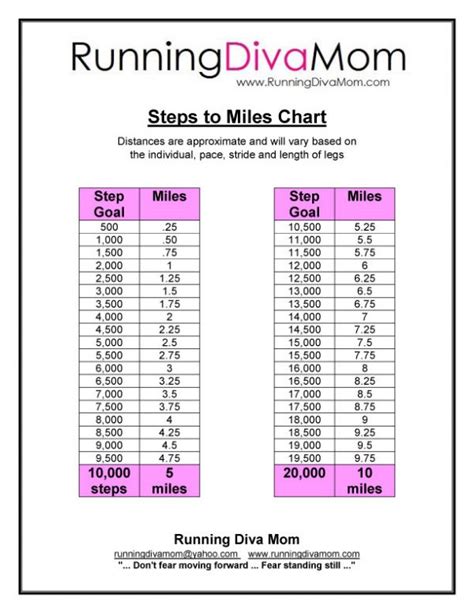 How Many Miles Is 10000 Km