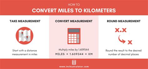 How Many Miles Is 2.5 Km