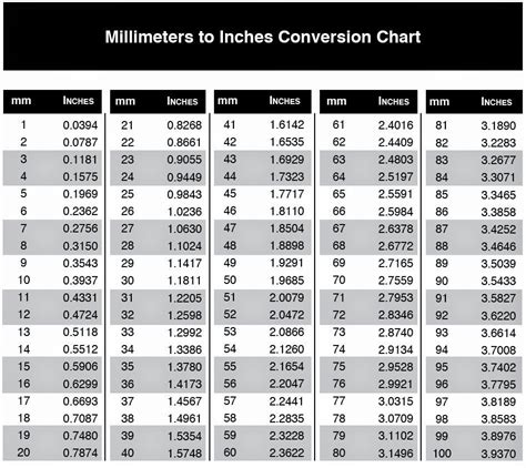 How Many Millimeters In 1.25 Inches'