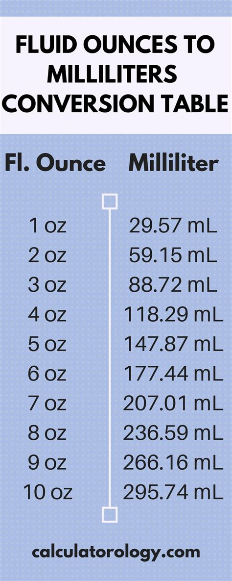 How Many Ml Is 3.4 Ounces