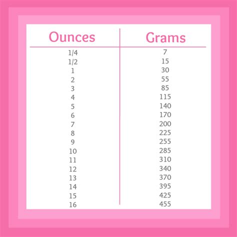 How Many Ounces In 120 Grams