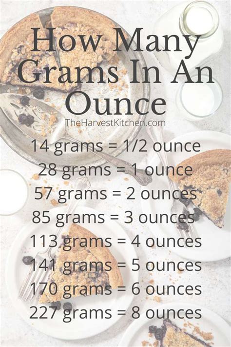 How Many Ounces In 85 Grams