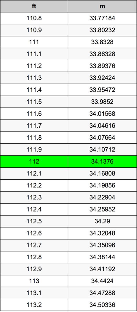 How Many Ounces Is 112 G