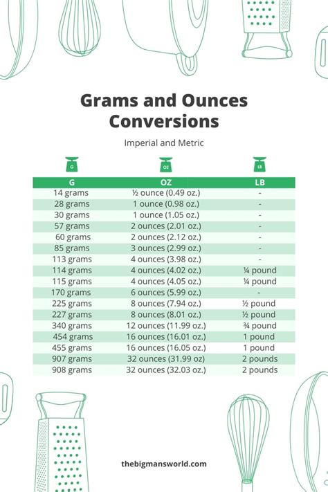 How Many Ounces Is 40 G